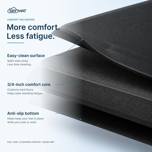 Sky Solutions black 20 × 32 inch mat — product detail 1